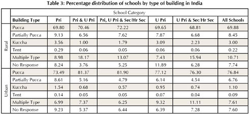 Pri = Primary; U Pri = Upper Primary; Sec = Secondary; Hr Sec = Higher Secondary