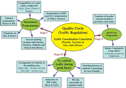 Quality Circles (QCs): Definition, Objectives and Other Details