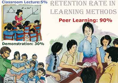 learning-retention