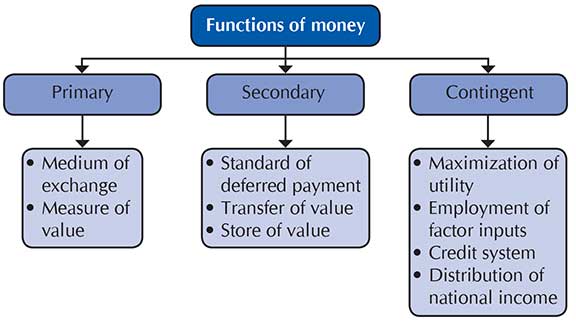 money-matters-table-1
