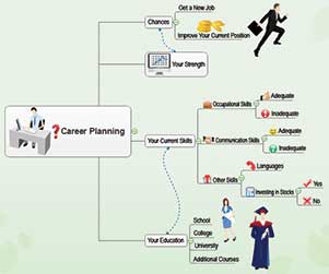 Career-Planning-Mind-Map