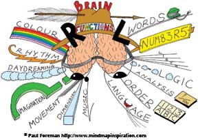 brain-functions-mindmap